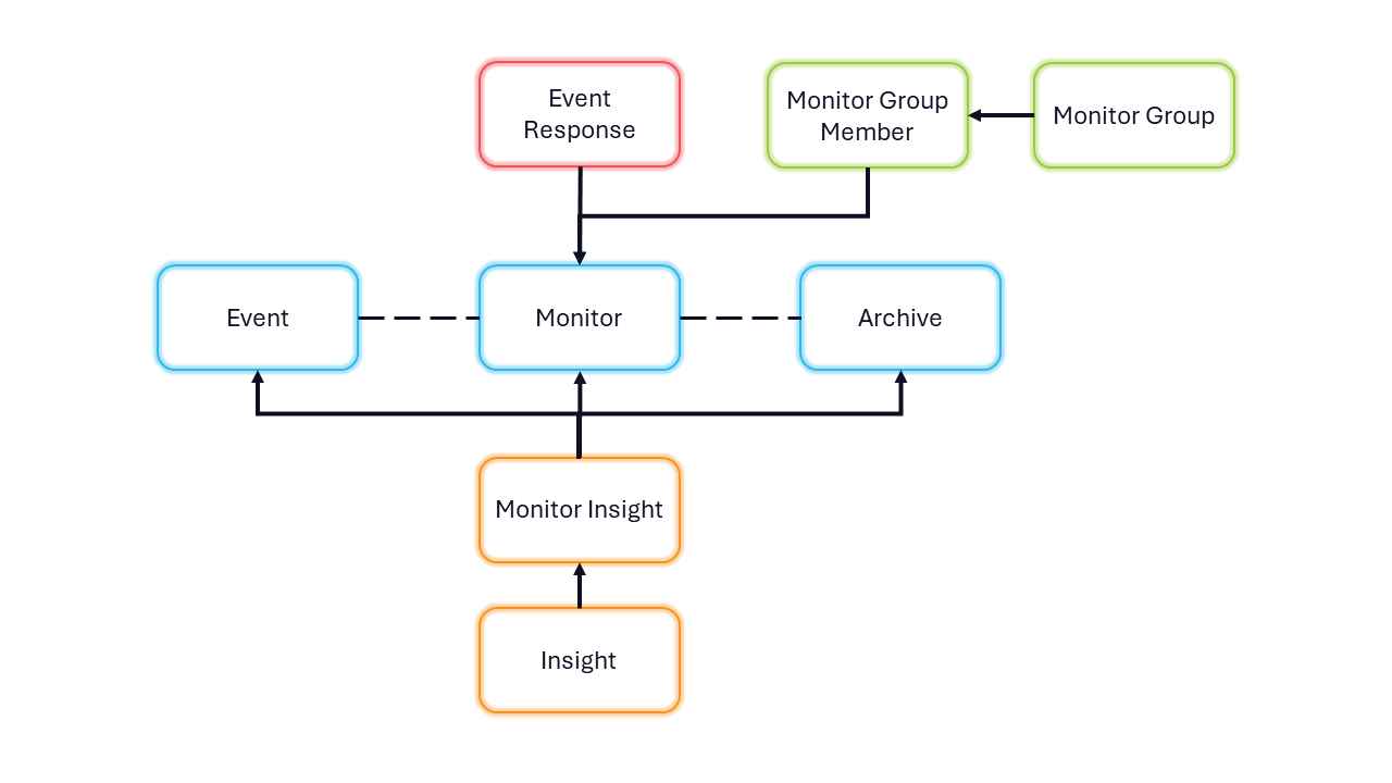 SightLane Object Model.png